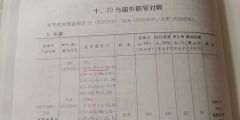 Raw material report certificate from Ningbo Lutong Hydraulic Equipment Co., Ltd.