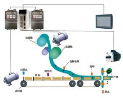Electric Three Servo Motors Ruipuhua China Toothpick Cake Packing Machine - Image 3