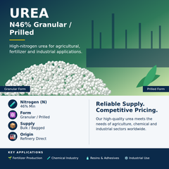 Urea 46% - Image 1