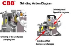 CNC Grinding Machine for Castings - Image 6