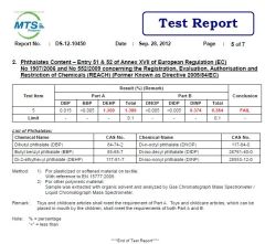Fabric Test certificate from Guangzhou Zexin Leather Co., Ltd.
