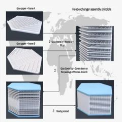 Mustang Erv Core Heat Exchanger Automatic Assembly Line, - Image 5