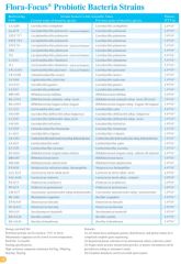 Guidelines Support Probiotic Strains Genetic Identification Functional Food Gut Health - Image 6