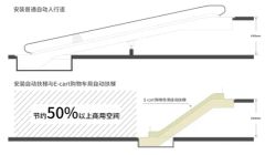 AAA Credit Rating Trolley Escalator Factory with High Quality - Image 6