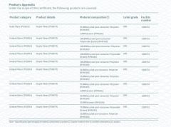 GRS for Polyester fiber filling certificate from ANHUI KINGSON HOUSEHOLD PRODUCTS CO., LTD.