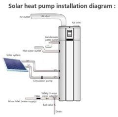 All in One Heat Pump R32 R134 Eco Water Heater Easy Installation - Image 6