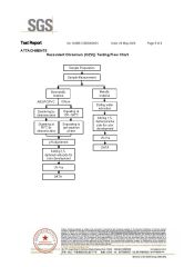 sgs certificate of Hangzhou Longwin Industry Limited – certificate photo, supplier certificates section
