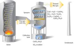 Design Wet Scrubber System for Exhaust Gas Treatment Origin China Condition New Model NO. XC-1 Usage Industry Color - Image 1
