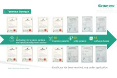 Technical Strength certificate from Better Technology Group Limited