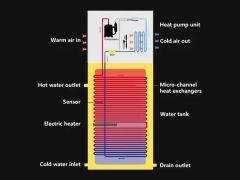Sunrain Hot Selling R134A All in One Heat Pump Water Heater - Image 2