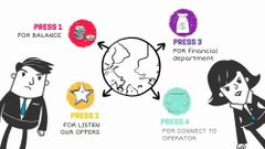 IVR Text To Speech Language Support Hindi And English Functionality Convert Text To Voice Real-time Operation Answer Queries In Real - Image 3