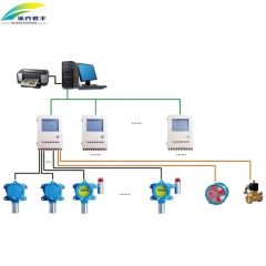 RS485 Signal Output Multi-Channel Gas Detection Alarm Controller - Image 3