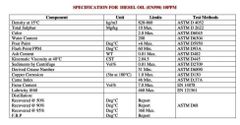 Crude oil, sulfur, gas oil (diesel) - Image 1
