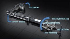 Sinhosun Intelligent Folding Gluing Machine Packing Line Each Part Can Match Other Machine - Image 5