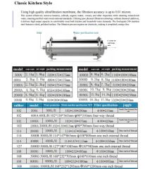 Stainless Steel Deep Filtration Water Purifier - Image 3