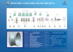 Roll Forming Machine Auto Parts Wheel Rim Car Rim CNC Machine Truck Wheel - Image 5