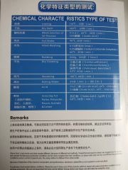 metallic yarn certificate from Quanzhou Fengming Textile Co., Ltd.