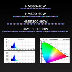Smart 100 Watt Bluetooth Lamp for Freshwater Aquariums Sample Accept IP Rating IP65 Model Hms60-40W Warranty 5 Years HS Code - Image 3