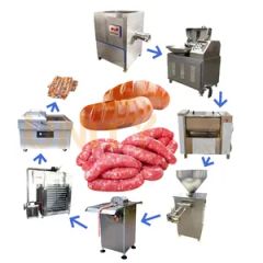 High Quality Automatic Sausage Production Line Machine Sausage Making Machine - Image 1