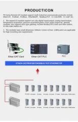 Intelligent Io Module with DIN-35 Rail Mounting & Communication Diagnosis - Image 6