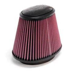 Polypleat Flat Panel Filter Cartridge/Elements for R03 Filter/Dust Collector - Image 5