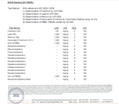 RoHS test report for blue silicone material Audited by SGS company certificate of Xiamen Flying Silicone Rubber Co., Ltd. – certificate photo, supplier certificates section