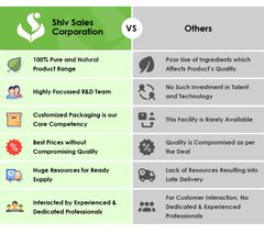 Hot Selling Premium Quality Bulk 100% Pure and Natural Olive Cold Press Carrier Oil from Trusted Manufacturer - Image 6