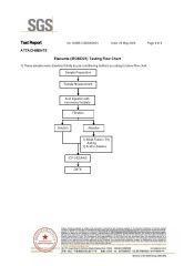 sgs certificate of Hangzhou Longwin Industry Limited – certificate photo, supplier certificates section