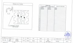 ECE certificate of Qingdao Royo Tyre Industrial Corp., Ltd. – certificate photo, supplier certificates section
