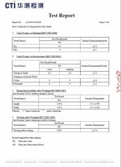 product test report certificate from Xiamen Sunwing Garments Co., Ltd.