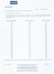 CA PROP 65 certificate from Guangzhou Zexin Leather Co., Ltd.