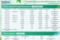 Hydrolysis-Stable Silicone Spreader Long-Lasting Effect for Insecticides & Fungicides - Image 6
