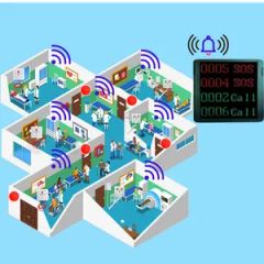 Hospital Wireless Nurse Emergency Call Button Alarm System - Image 6