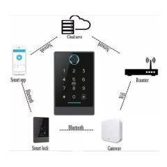 Access Control System with Free Software OEM Accept Color Black Model NO. N1 Origin Fujian HS Code 8543709990 Trademark - Image 5