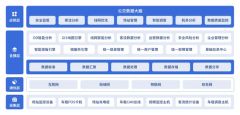 Public Transport Data Visualization Integrated Manage Software System for Bus - Image 6