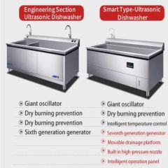 Customizable Conveyor Belt Dishwasher Fits Specific Needs - Image 6
