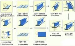 Lightweight Construction H Beams for Supporting Huge Buildings - Image 5