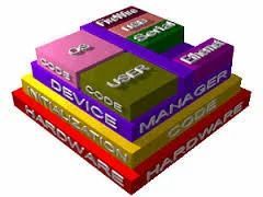 Board Support Package Development Operating System Support Windows Ce 5.0 To Windows Ce 6.0, Older To Latest 2.6 Linux - Image 1