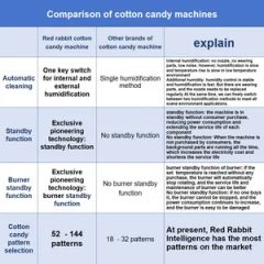 Red Rabbit Commercial Automatic Electric Customize Snacks Cotton Candy Machine - Image 3