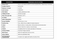 Attachment 1 of 1 – attached file, RFQ detail attachments