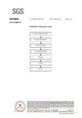 sgs certificate of Hangzhou Longwin Industry Limited – certificate photo, supplier certificates section