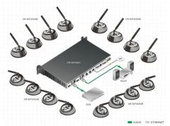 Ultimate Flexibility Interference-Free Wireless Microphone Wireless Conference System - Image 6