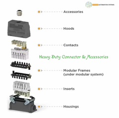 Heavy Duty Connector, For Industrial I Deal In New Only Material ABS Plastic Usage Automation Industries Bandwidth As per - Image 6
