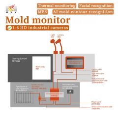 Smart Mold Monitor with Real-Time Alerts Origin China Trademark BSY Color Blue/Grey Type Mold Monitor Model NO. - Image 6