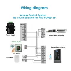 Access Control System with Free Software OEM Accept Color Black Model NO. N1 Origin Fujian HS Code 8543709990 Trademark - Image 6