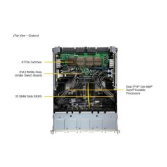 Supermicro H200 High-Performance GPU Server Ai Training Data Center Hpc Solution Rack Server Nvidia H200 Server - Image 5