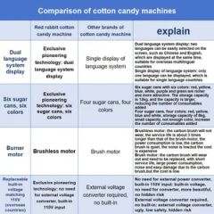 Red Rabbit Commercial Automatic Electric Customize Snacks Cotton Candy Machine - Image 4