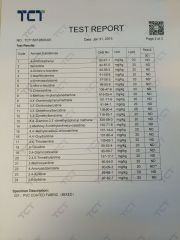Huashine PU&PVC Leather Compostion Test Report certificate from Guangzhou Huashine PU Leather Co., Ltd.