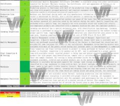 Extended information certificate from Shandong Value Machinery Manufacture Co., Ltd.