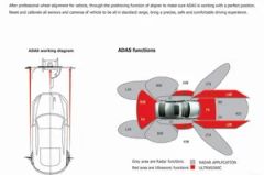Garage Equipment Car 3D Wheel Alignment Turntables/ Tire Alignment/Wheel Alignment Gauges - Image 6